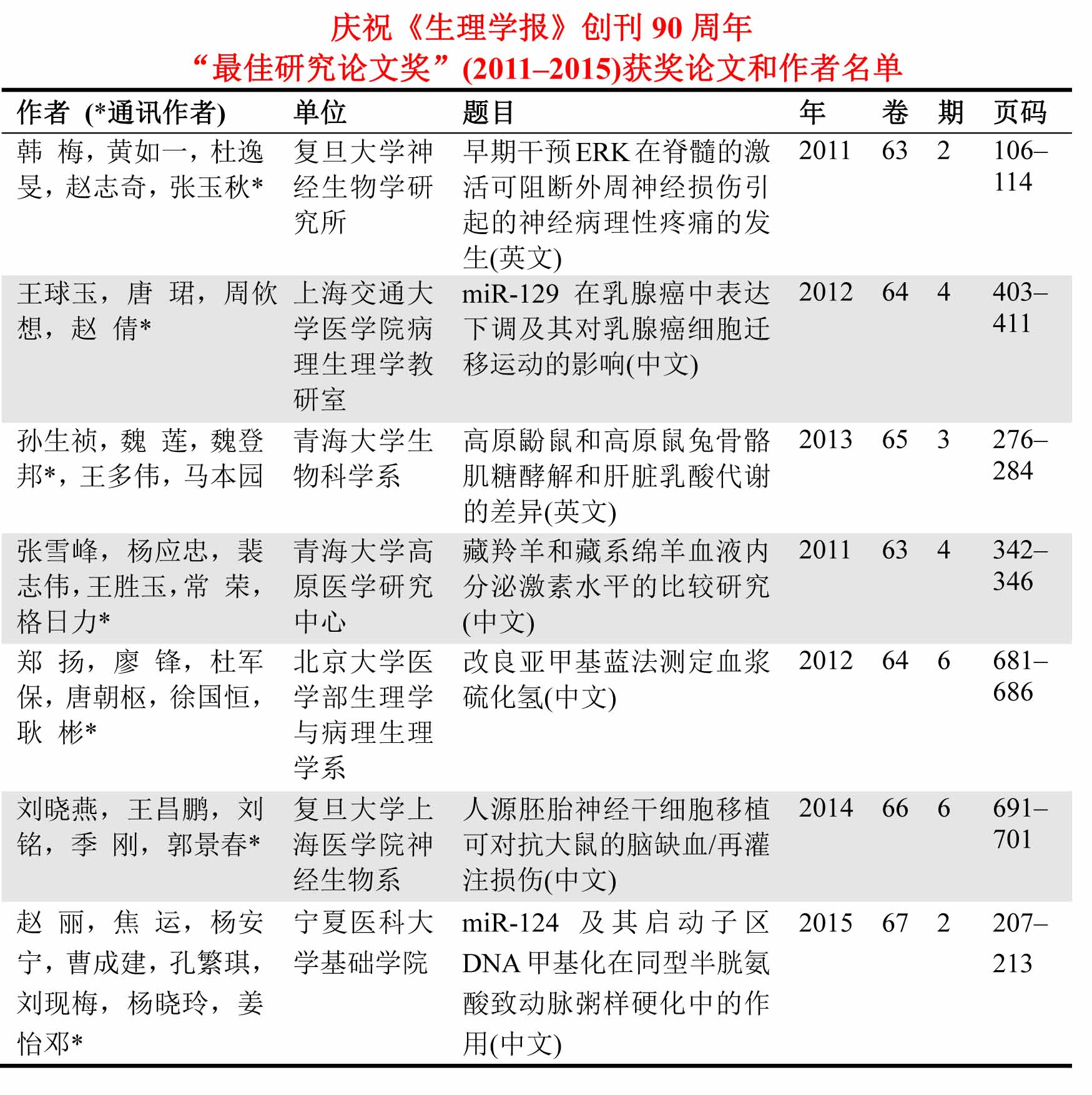 最佳研究论文奖名单定稿排版201705.jpg